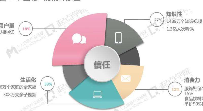 FB粉丝运营工具的获取渠道